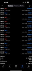 Trading results for 2025/03/06