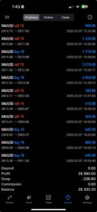 Trading results for 2025/03/07